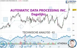 AUTOMATIC DATA PROCESSING INC. - Dagelijks