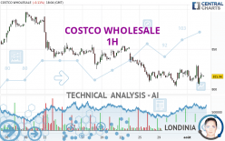 COSTCO WHOLESALE - 1H