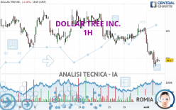 DOLLAR TREE INC. - 1H