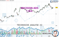 ERICSSON ADS - 1 Std.