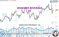 MONSTER BEVERAGE - 1H