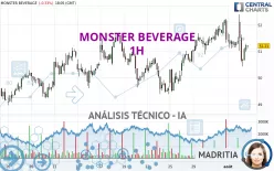 MONSTER BEVERAGE - 1H