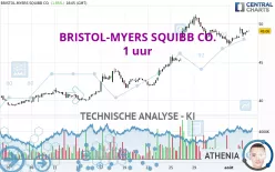 BRISTOL-MYERS SQUIBB CO. - 1 uur