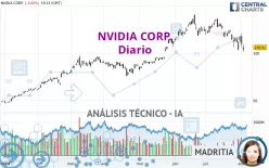 NVIDIA CORP. - Diario