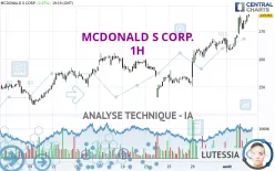 MCDONALD S CORP. - 1H