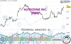 AUTOZONE INC. - Daily