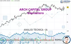 ARCH CAPITAL GROUP - Giornaliero