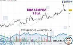 DBA SEMPRA - 1H