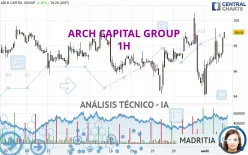 ARCH CAPITAL GROUP - 1H