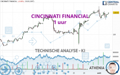 CINCINNATI FINANCIAL - 1 uur