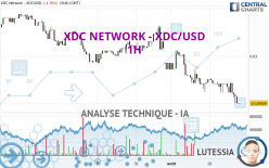 XDC NETWORK - XDC/USD - 1H