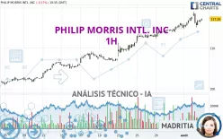 PHILIP MORRIS INTL. INC - 1H