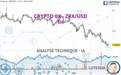 CRYPTO 0X - ZRX/USD - 1H