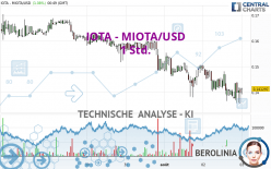 IOTA - MIOTA/USD - 1 Std.