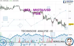 IOTA - MIOTA/USD - 1H