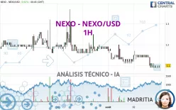 NEXO - NEXO/USD - 1H