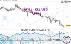 KRYLL - KRL/USD - 1 uur