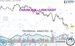 CHAINLINK - LINK/USDT - 1H