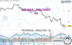 SOLANA - SOL/USDT - 1H