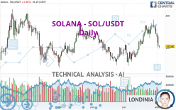 SOLANA - SOL/USDT - Diario