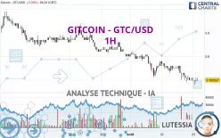 GITCOIN - GTC/USD - 1H