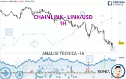 CHAINLINK - LINK/USD - 1H