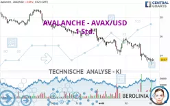 AVALANCHE - AVAX/USD - 1 Std.