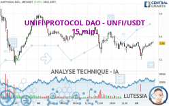 UNIFI PROTOCOL DAO - UNFI/USDT - 15 min.