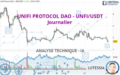 UNIFI PROTOCOL DAO - UNFI/USDT - Journalier