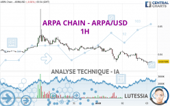 ARPA CHAIN - ARPA/USD - 1H