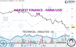 HARVEST FINANCE - FARM/USD - 1H