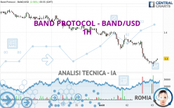 BAND PROTOCOL - BAND/USD - 1H