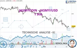 JASMYCOIN - JASMY/USD - 1 Std.