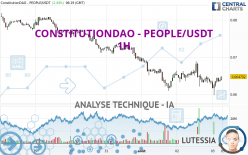 CONSTITUTIONDAO - PEOPLE/USDT - 1H