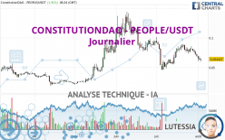 CONSTITUTIONDAO - PEOPLE/USDT - Journalier