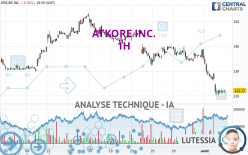 ATKORE INC. - 1H