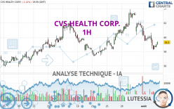 CVS HEALTH CORP. - 1H