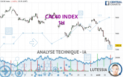 CAC40 INDEX - 1H