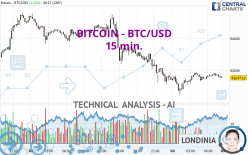 BITCOIN - BTC/USD - 15 min.