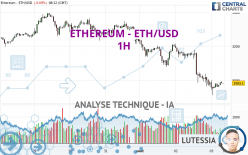 ETHEREUM - ETH/USD - 1H