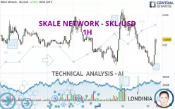 SKALE NETWORK - SKL/USD - 1H