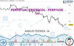 PERPETUAL PROTOCOL - PERP/USD - 1H