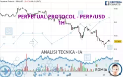 PERPETUAL PROTOCOL - PERP/USD - 1H