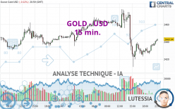 GOLD - USD - 15 min.