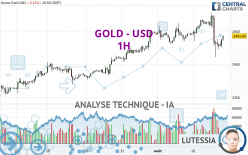 GOLD - USD - 1H