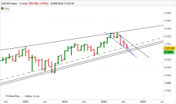 CAC40 INDEX - Mensuel