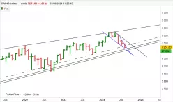 CAC40 INDEX - Maandelijks