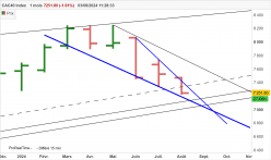 CAC40 INDEX - Mensuel