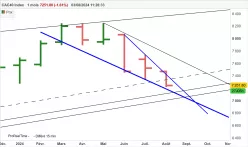 CAC40 INDEX - Maandelijks