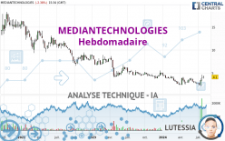 MEDIANTECHNOLOGIES - Hebdomadaire